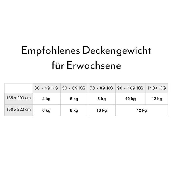 Standard Gewichtsdecken Inlett für Erwachsene